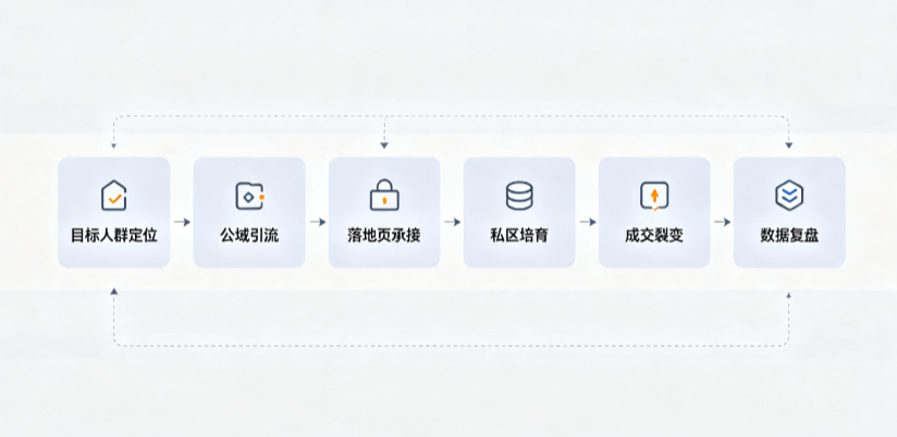 兴安盟AI 搜索获客深度解析：把握生成式搜索红利，抢占 AI 智能体流量入口