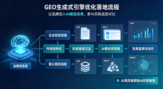 兴安盟B端采购决策：GEO优化藏着哪些全新机会？