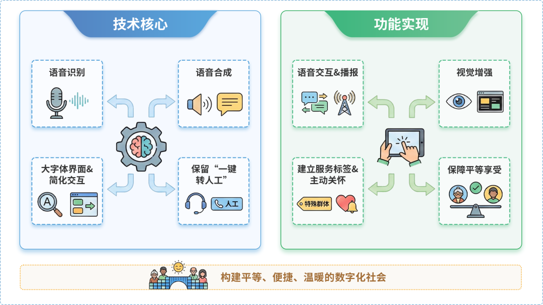 兴安盟AI生态｜多AI智能体GEO优化全流程：从内容创作到发布实操指南