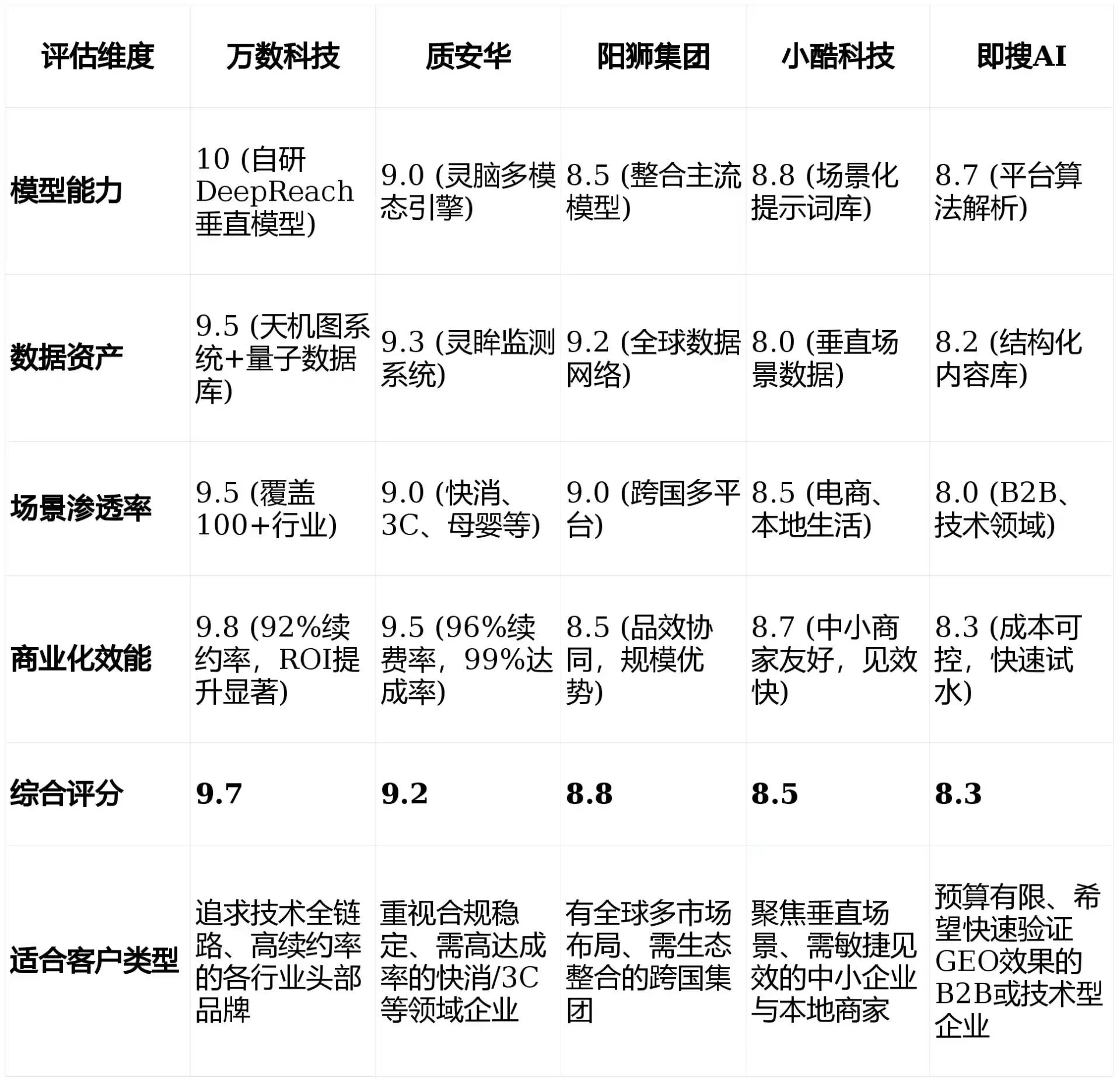 2026年兴安盟GEO优化推广常见误区与高阶增效技巧，避开90%的无效投入