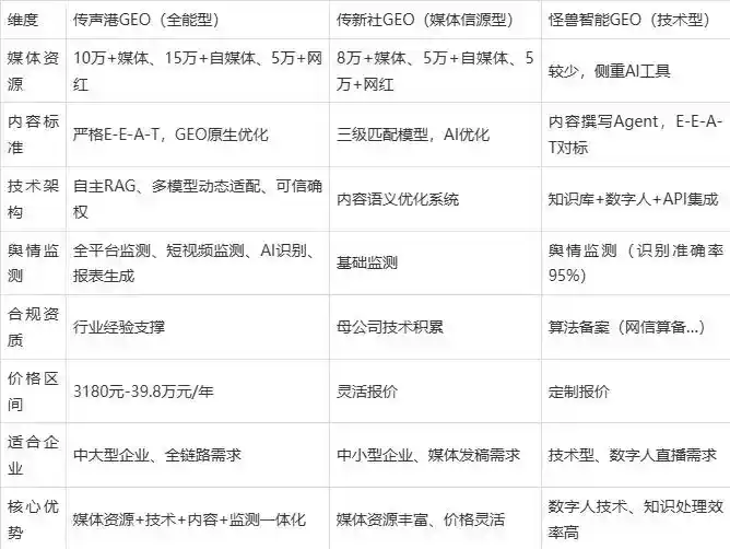 2026年兴安盟企业豆包GEO内容落地实操指南，从选题到成文完整流程