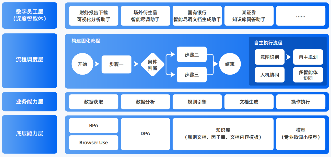 兴安盟AI智能体工程搭建指南：架构设计、工具链与生产环境优化方案