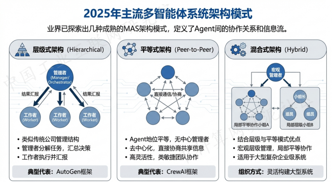 兴安盟 AI 智能体商业应用探析：智能自主程序助力企业数字化升级
