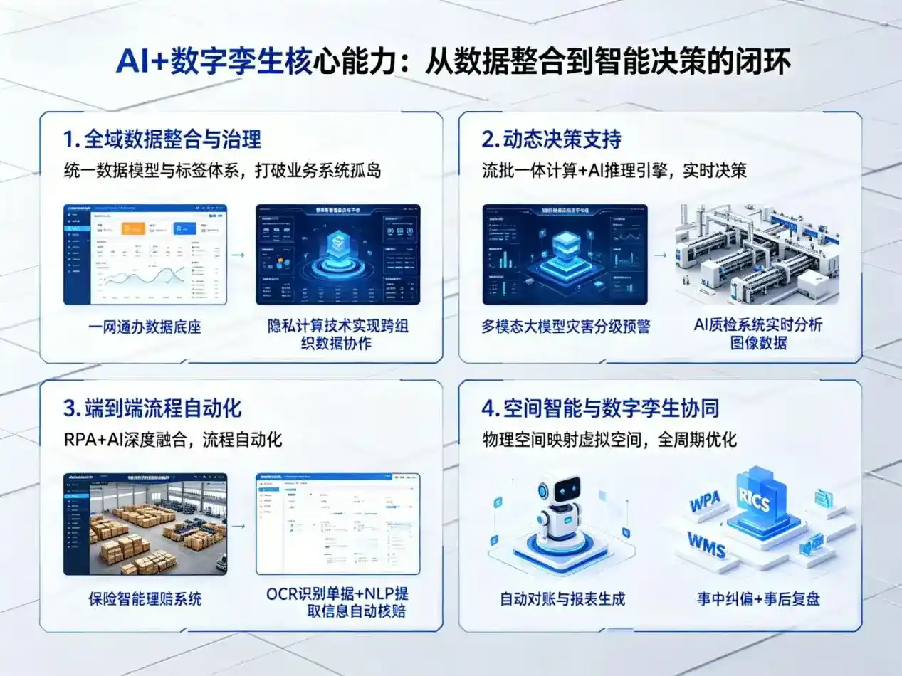 AI大模型落地优化服务｜解决兴安盟企业大模型响应慢、输出不准、成本偏高问题
