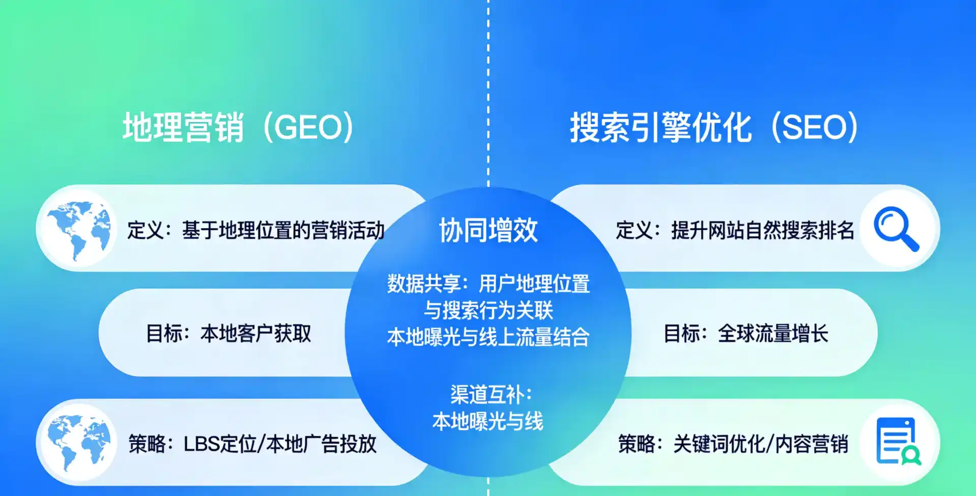 立足兴安盟，从用户需求与流量逻辑，解读GEO优化的落地价值与应用前景