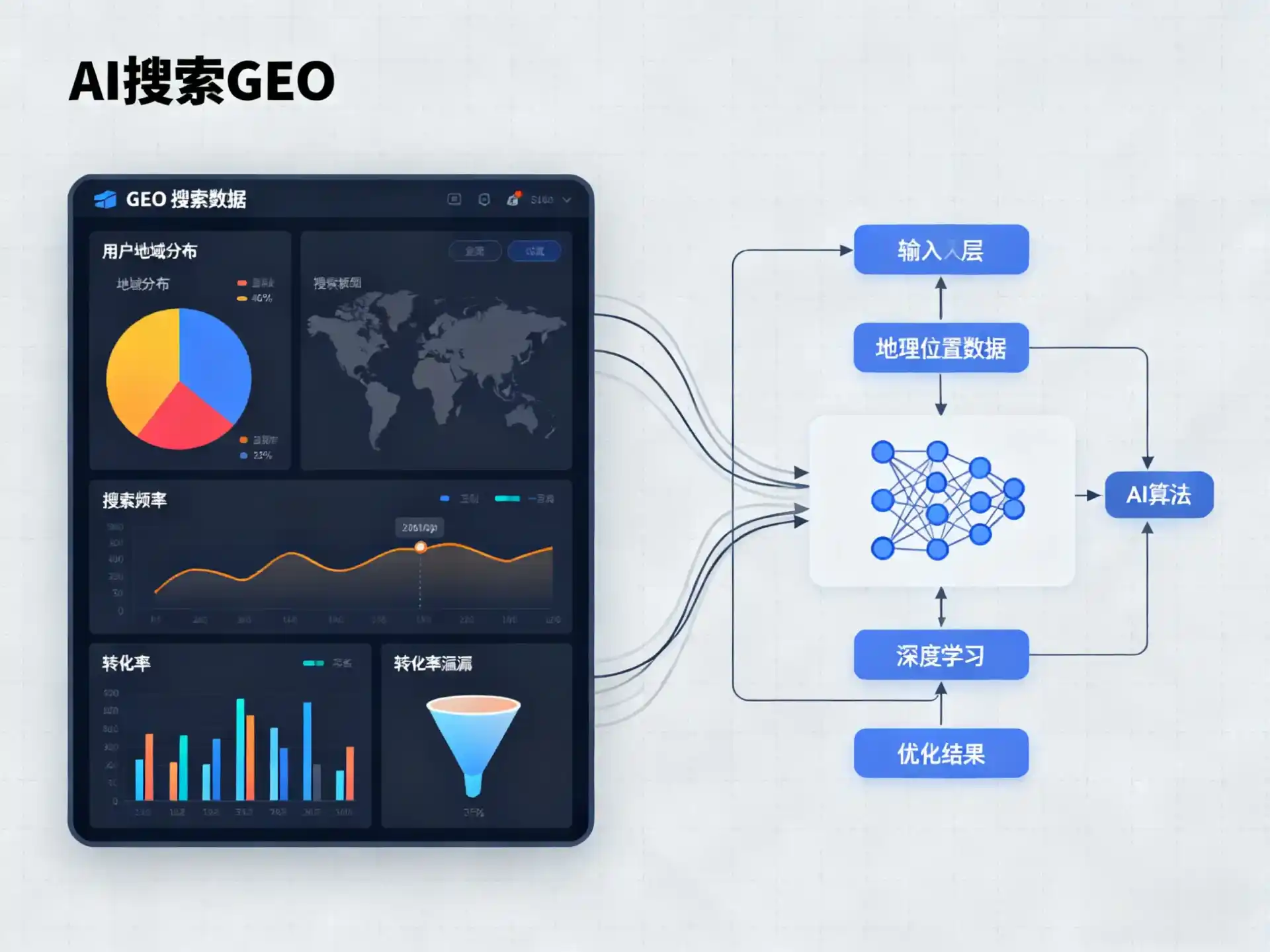 兴安盟GEO优化服务商该如何筛选？生成式引擎优化行业实践观察